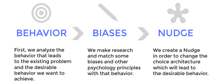 nudge economics research paper